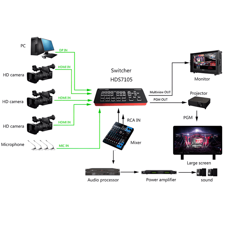 Switcher-MultiView-DeviceWell-HDS7105-V2021-5-Canais-4x-HDMI---DP-Transmissao-Ao-Vivo-e-Live-OBS